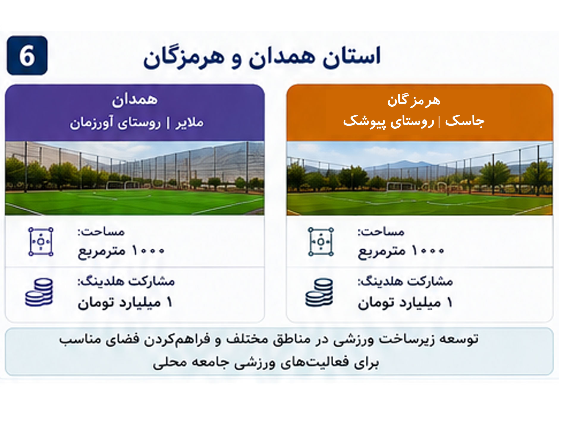 استان همدان و هرمزگان