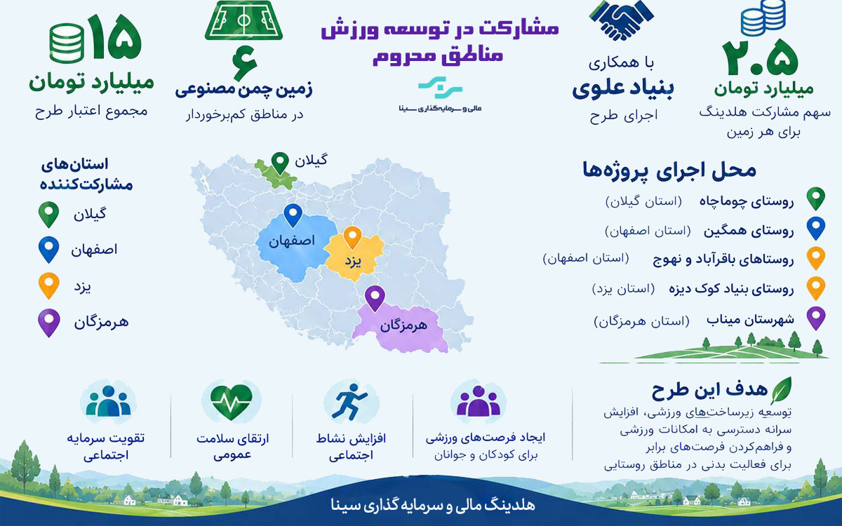 سال 1405